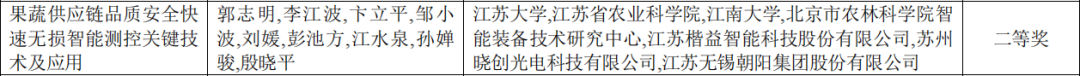 20260228获省科技进步奖 (3).png