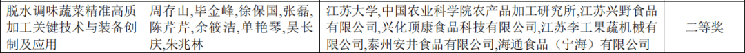 20260228获省科技进步奖 (2).png