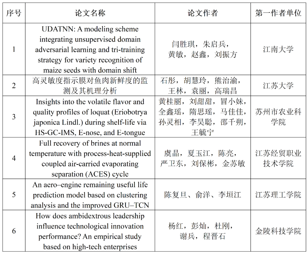 20250426推选2025年江苏省自然科学百篇优秀学术成果.png