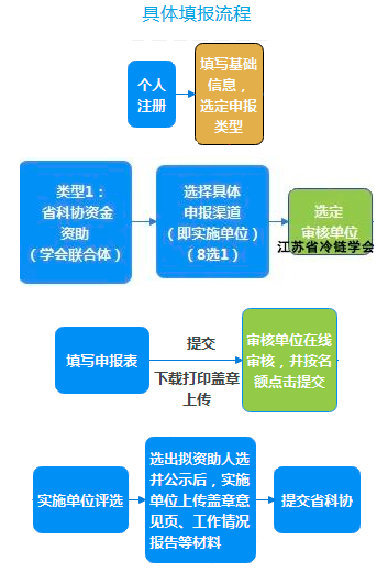 20240429省青年科技人才托举工程通知.png