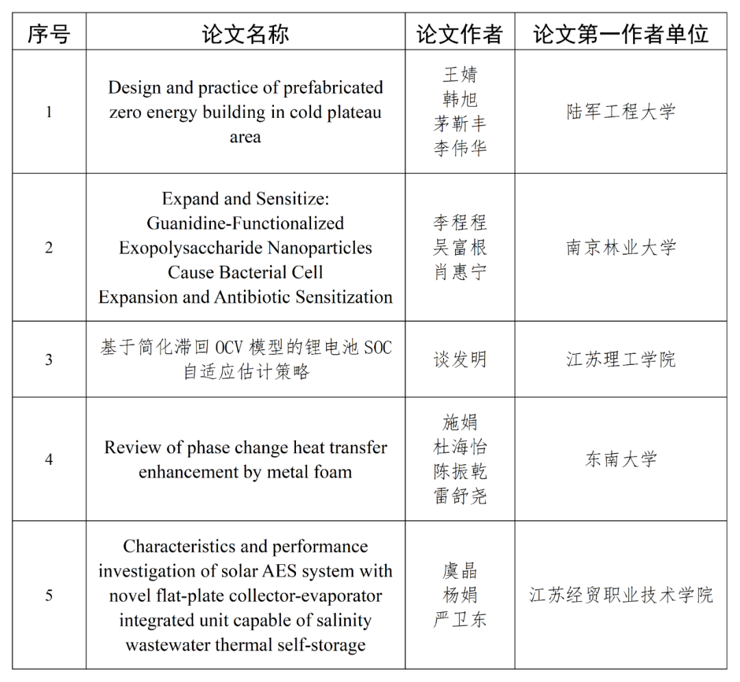 20240408百篇优秀学术成果论文初评结果的公示.png