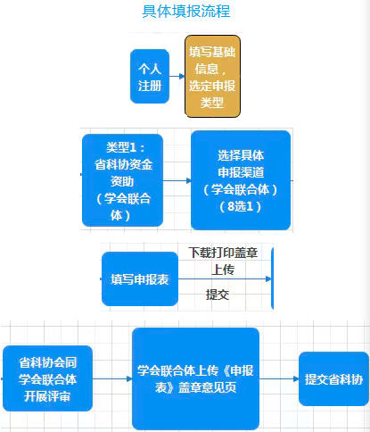 2025024年江苏省青年科技人才托举.png